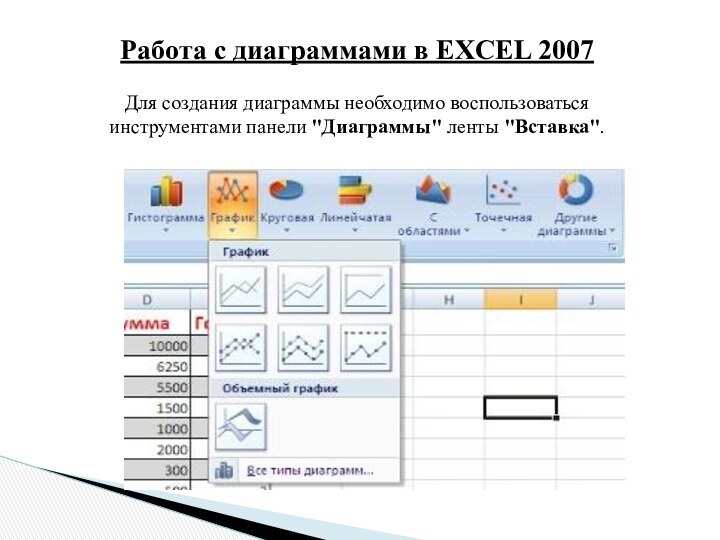 Работа с диаграммами в EXCEL 2007Для создания диаграммы необходимо воспользоваться инструментами панели 