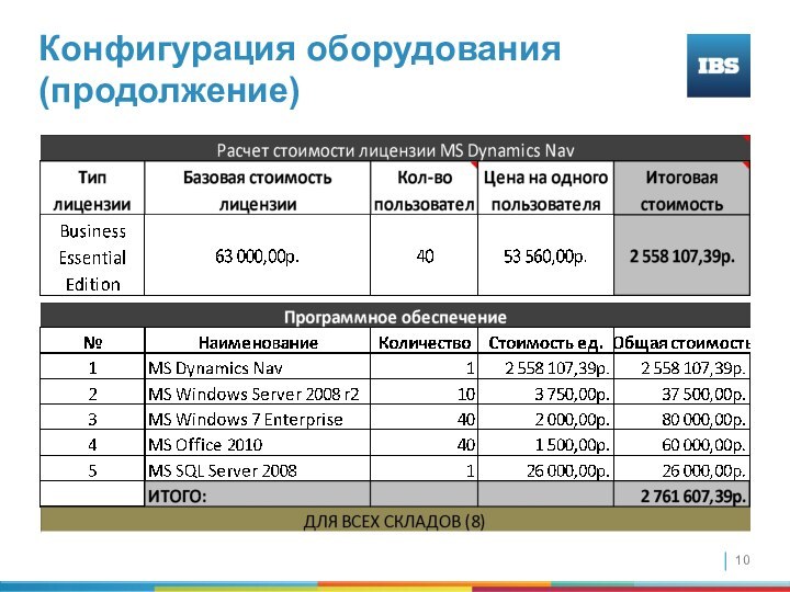 Конфигурация оборудования (продолжение)