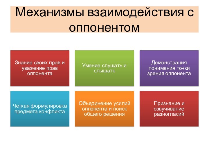 Механизмы взаимодействия с оппонентом