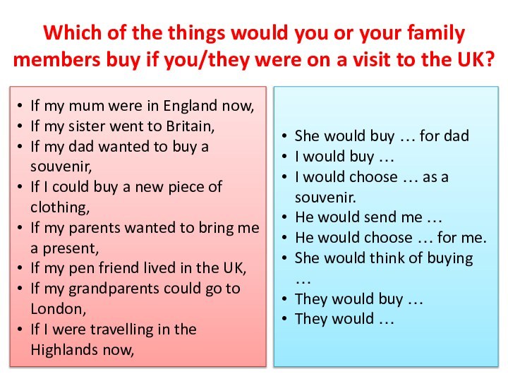 Which of the things would you or your family members buy if