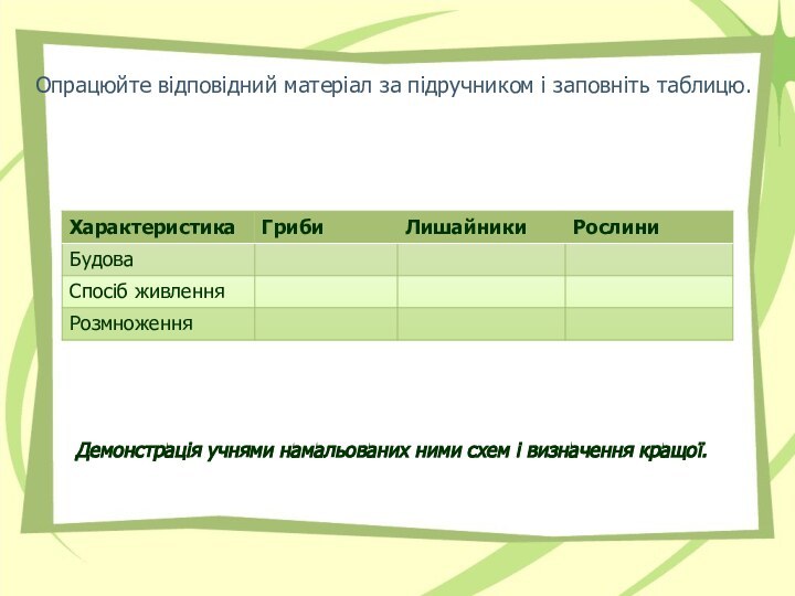 Опрацюйте відповідний матеріал за підручником і заповніть таблицю.Демонстрація учнями намальованих