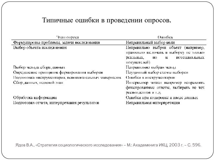 Ядов В.А., «Стратегия социологического исследования» – М.: Академкнига ИКЦ, 2003 г. –