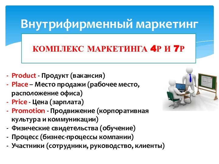 Внутрифирменный маркетингКомплекс маркетинга 4Р и 7РProduct - Продукт (вакансия)Place – Место продажи