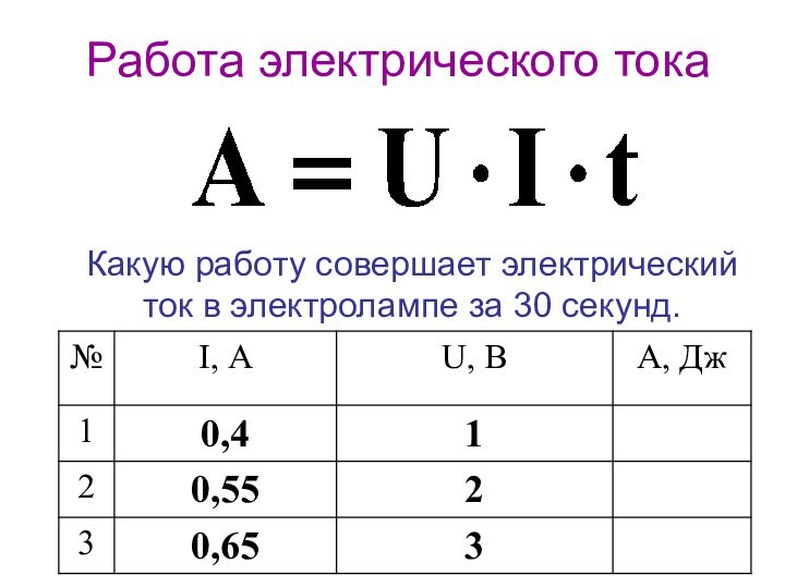 Работа электрического токаКакую работу совершает электрический ток в электролампе за 30 секунд.