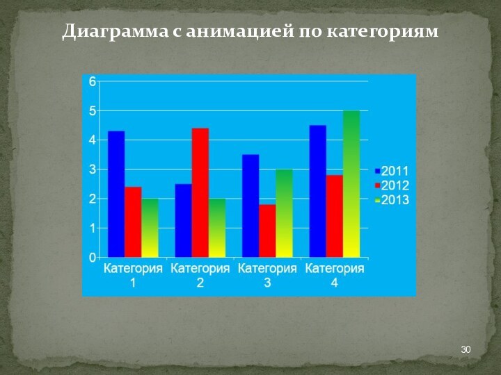 Диаграмма с анимацией по категориям