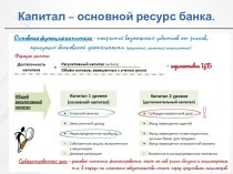 Капитал – основной ресурс банка.