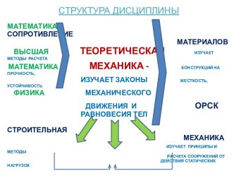 СТРУКТУРА ДИСЦИПЛИНЫ