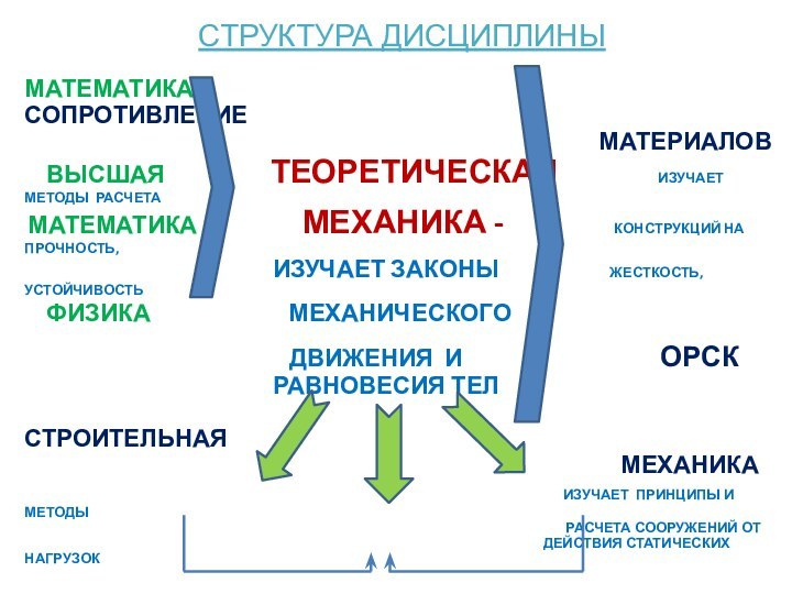 СТРУКТУРА ДИСЦИПЛИНЫМАТЕМАТИКА