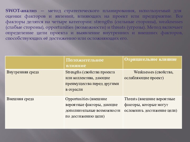 SWOT-анализ — метод стратегического планирования, используемый для оценки факторов и явлений, влияющих