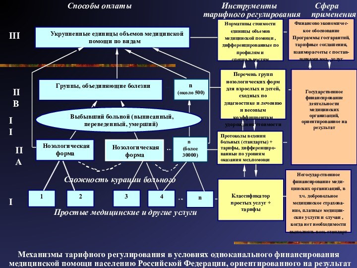 Сложность курации больного