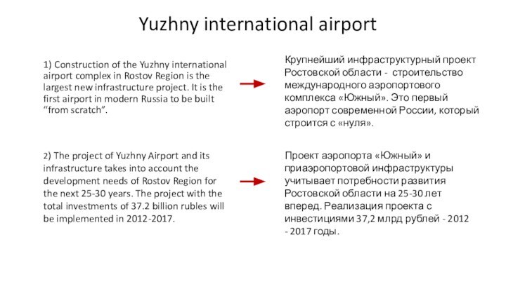 Yuzhny international airport1) Construction of the Yuzhny international airport complex in Rostov