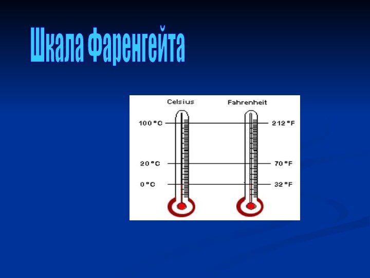 Шкала Фаренгейта