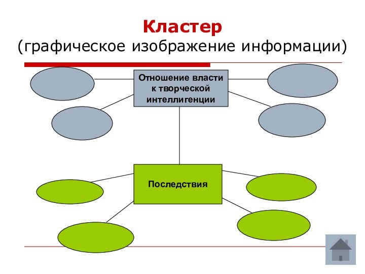 Кластер  (графическое изображение информации)Отношение власти к творческой интеллигенцииПоследствия