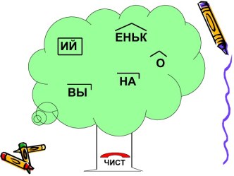 Образование сложных слов