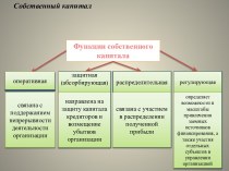 Собственный капитал