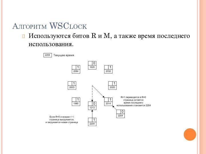 Алгоритм WSClockИспользуются битов R и M, а также время последнего использования.