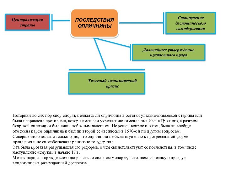 Централизация страныСтановление деспотического самодержавияДальнейшее утверждение крепостного праваТяжелый экономический кризисПОСЛЕДСТВИЯОПРИЧНИНЫИсторики до сих пор