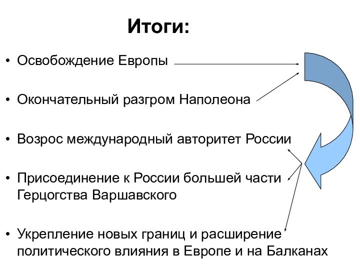 Итоги:Освобождение ЕвропыОкончательный разгром НаполеонаВозрос международный авторитет РоссииПрисоединение к России большей части Герцогства