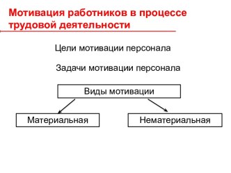 Мотивация работников в процессе трудовой деятельности