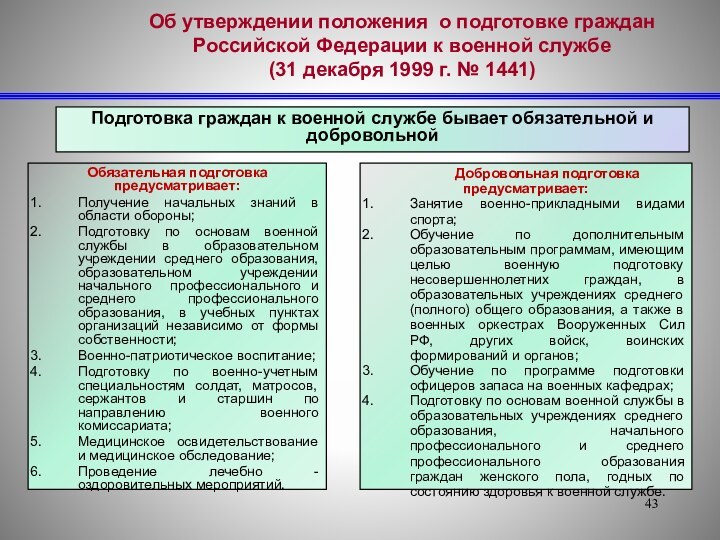 Об утверждении положения о подготовке граждан Российской Федерации к военной службе (31