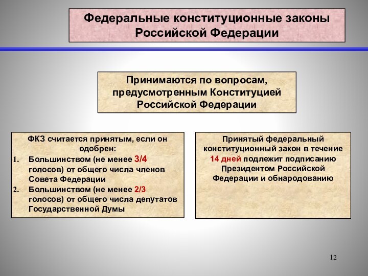 Федеральные конституционные законы Российской ФедерацииПринимаются по вопросам, предусмотренным Конституцией Российской ФедерацииФКЗ считается