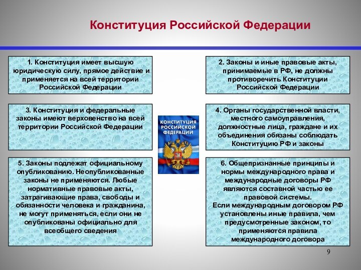 Конституция Российской Федерации1. Конституция имеет высшую юридическую силу, прямое действие и применяется