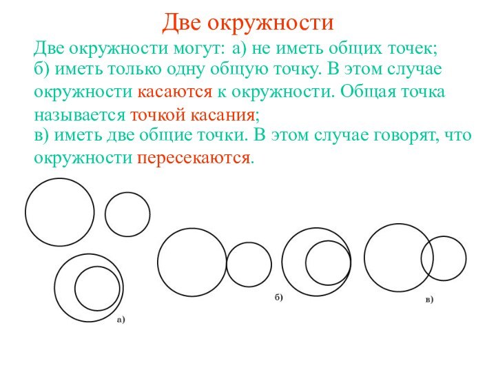 Две окружностиа) не иметь общих точек;Две окружности могут:б) иметь только одну общую
