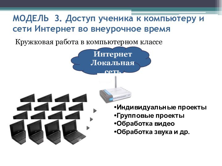 МОДЕЛЬ  3. Доступ ученика к компьютеру и сети Интернет во внеурочное времяКружковая