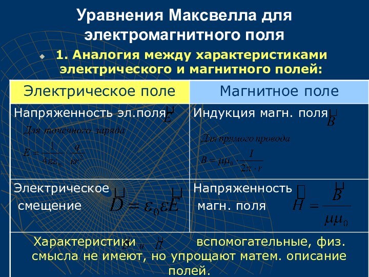 Уравнения Максвелла для электромагнитного поля 1. Аналогия между характеристиками электрического и магнитного полей: