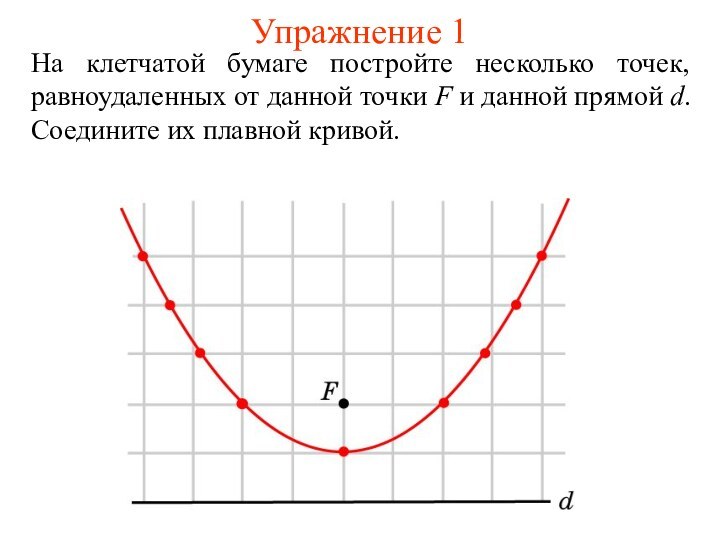 Упражнение 1На клетчатой бумаге постройте несколько точек, равноудаленных от данной точки F