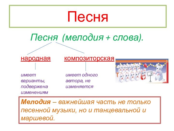 ПесняПесня (мелодия + слова).народнаякомпозиторскаяимеет варианты, подвержена изменениямимеет одного автора, не изменяетсяМелодия –