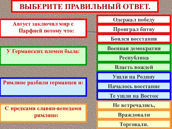 ВЫБЕРИТЕ ПРАВИЛЬНЫЙ ОТВЕТ.Август заключил мир с Парфией потому что:У Германских племен была: