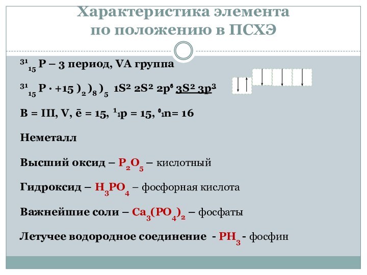 Характеристика элемента  по положению в ПСХЭ3115 Р – 3 период, VA
