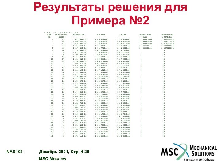 Результаты решения для Примера №2 R E A L  E I