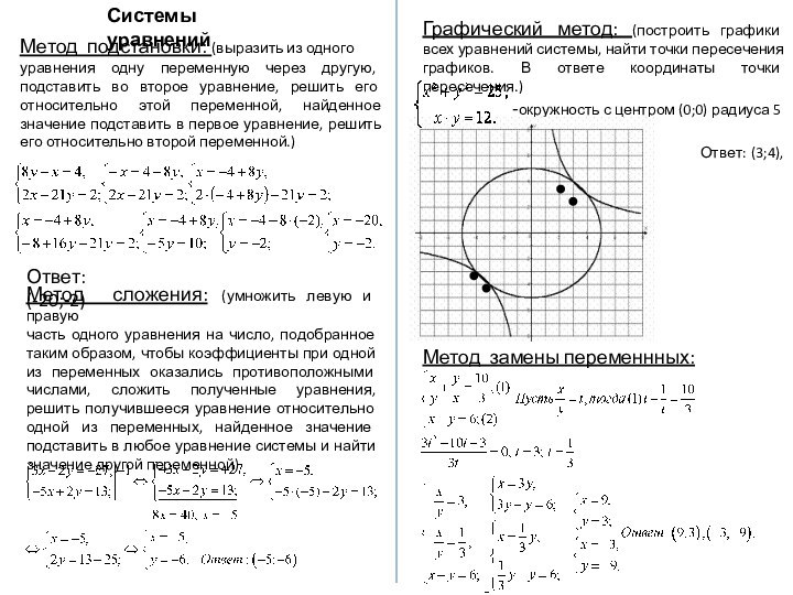 Системы уравненийМетод подстановки: (выразить из одного уравнения одну переменную через другую, подставить