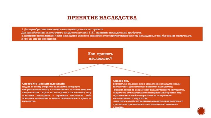 ПРИНЯТИЕ НАСЛЕДСТВА 	1. Для приобретения наследства наследник должен его принять. 	Для приобретения