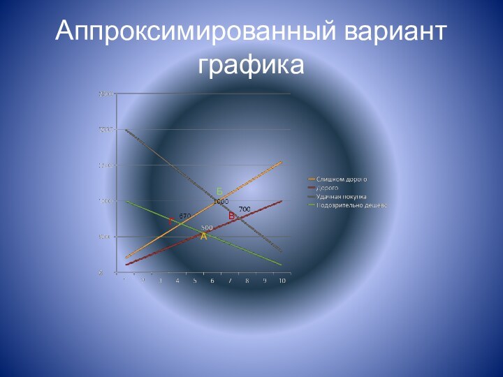 Аппроксимированный вариант графикаГБВА