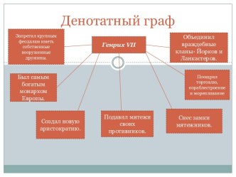 Денотатный граф