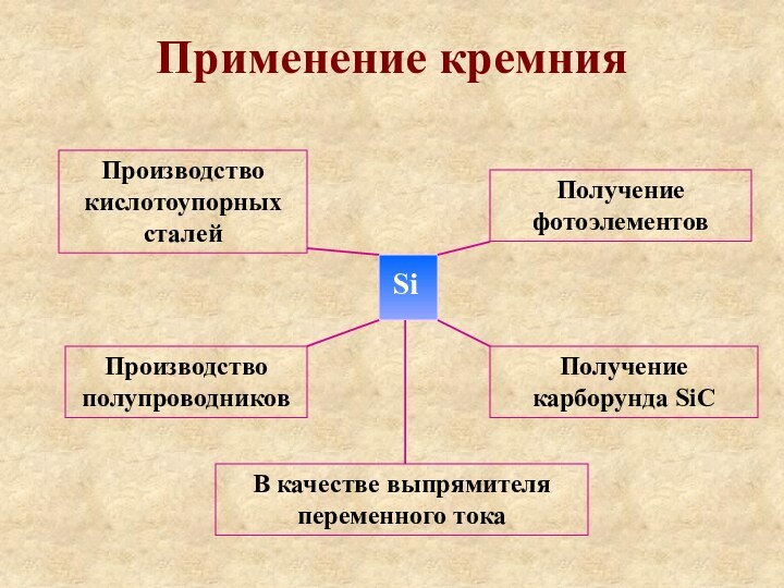 Применение кремнияSiПроизводство кислотоупорных сталейПроизводство полупроводниковПолучение фотоэлементовПолучение карборунда SiCВ качестве выпрямителя переменного тока