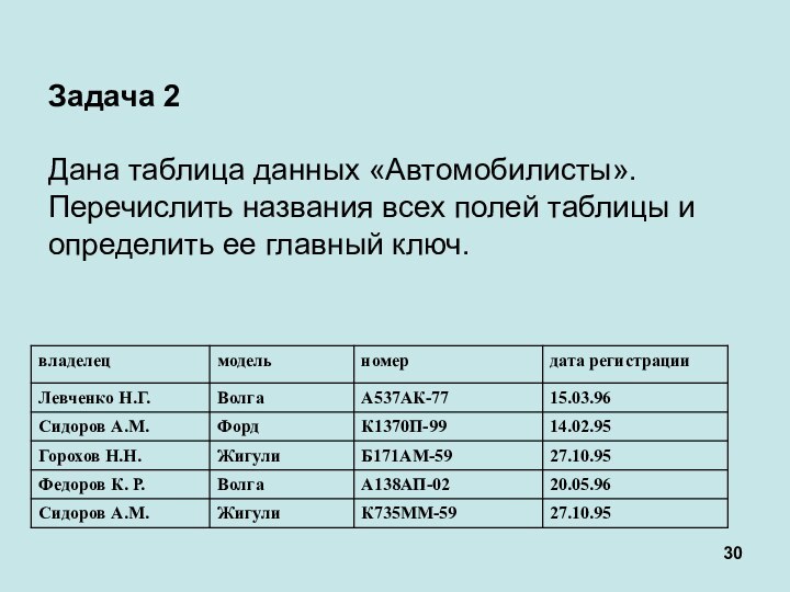 Задача 2Дана таблица данных «Автомобилисты». Перечислить названия всех полей таблицы и определить ее главный ключ.