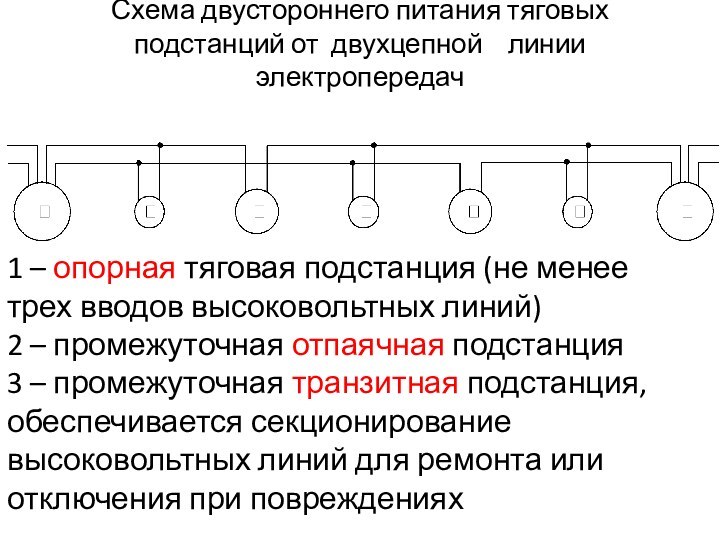 Схема двустороннего питания тяговых подстанций от двухцепной  линии электропередач 1 –