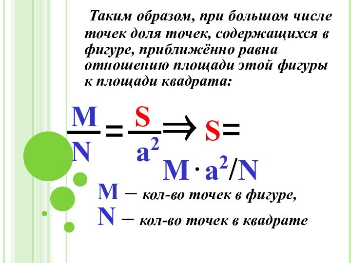 Таким образом, при большом числе точек доля точек, содержащихся в фигуре, приближённо