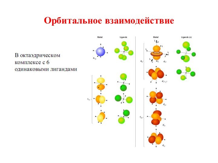 Орбитальное взаимодействие