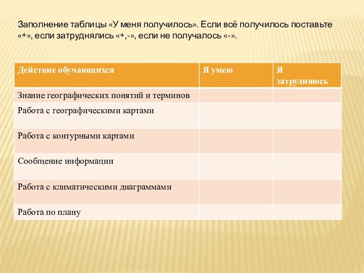 Заполнение таблицы «У меня получилось». Если всё получилось поставьте «+», если затруднялись