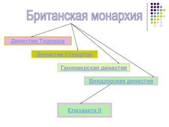 Британская монархия