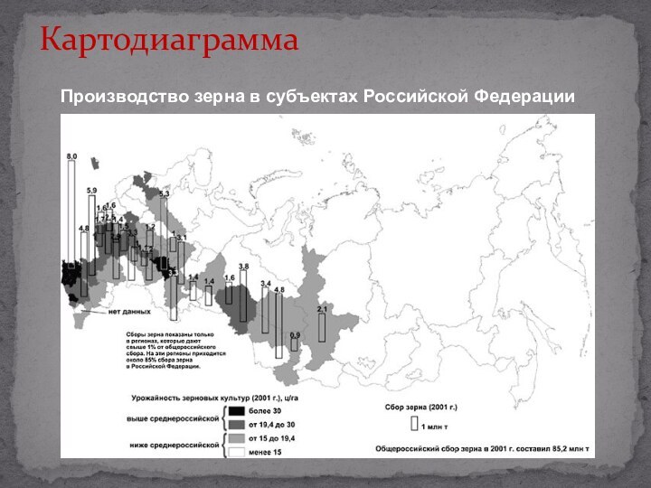 КартодиаграммаПроизводство зерна в субъектах Российской Федерации