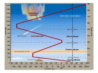 Модуль 2. ФИЗИКА И ХИМИЯ АТМОСФЕРЫ И ЕЕ ЗАГРЯЗНИТЕЛЕЙ