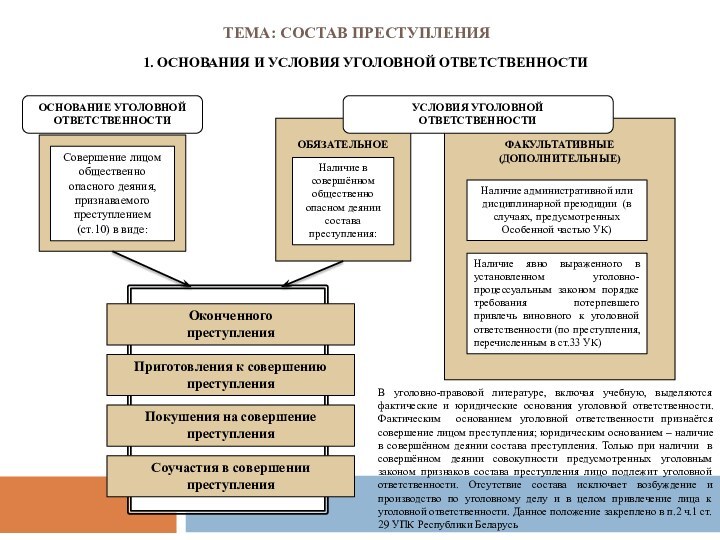 ФАКУЛЬТАТИВНЫЕ(ДОПОЛНИТЕЛЬНЫЕ)ОБЯЗАТЕЛЬНОЕ Тема: СОСТАВ ПРЕСТУПЛЕНИЯ1. ОСНОВАНИЯ И УСЛОВИЯ УГОЛОВНОЙ ОТВЕТСТВЕННОСТИОСНОВАНИЕ УГОЛОВНОЙОТВЕТСТВЕННОСТИСовершение лицом общественно