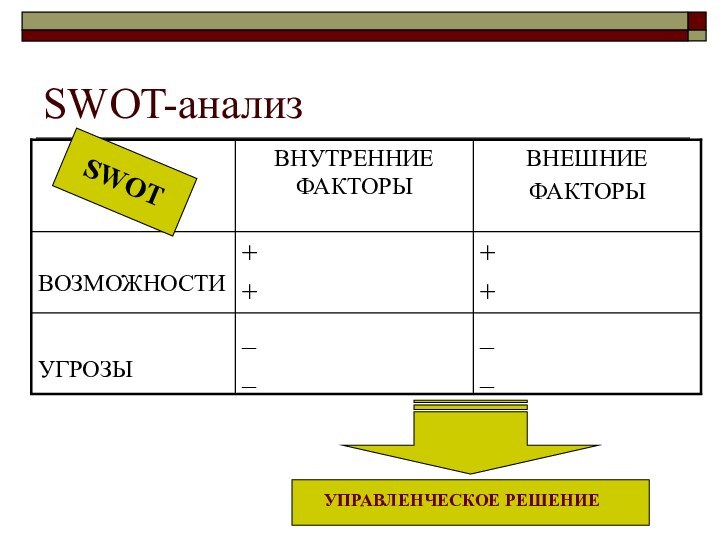 SWOT-анализ