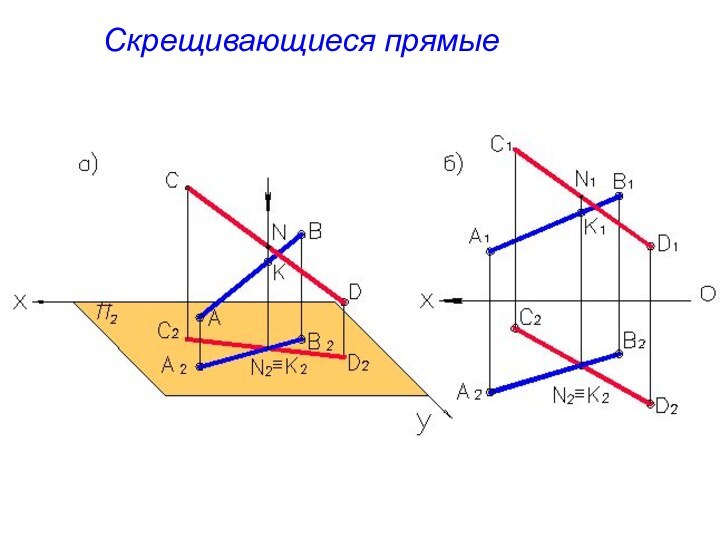 Скрещивающиеся прямые